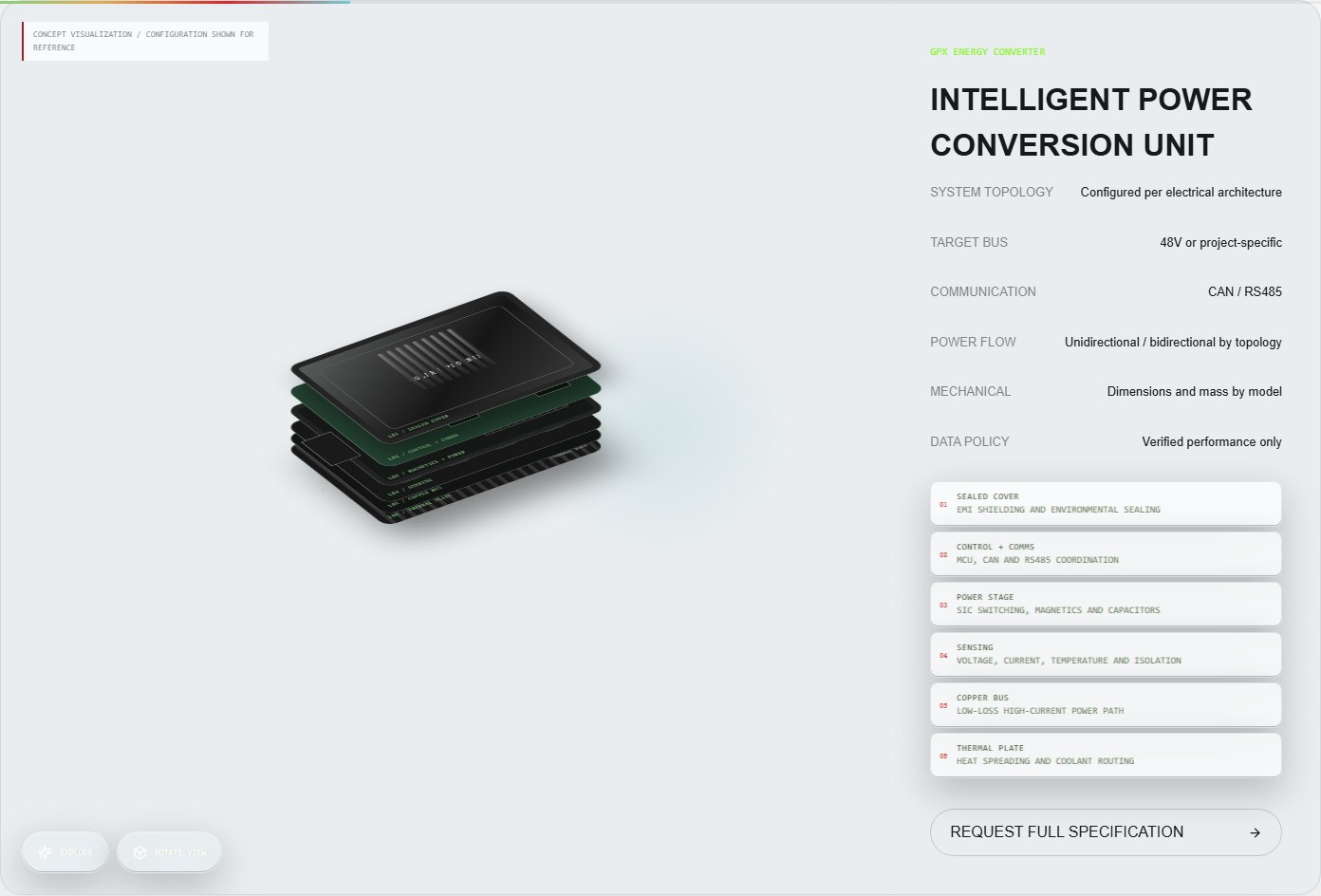 Concept visualization of a custom UAV DC/DC converter integration and layered power module